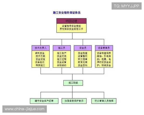 工地文明施工管理细则表